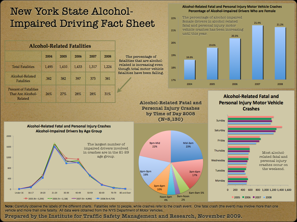 Impaired Driving Fact Sheet