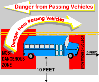 Large Vehicle Danger Zone