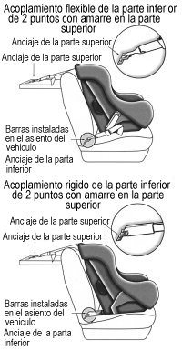 Sistema universal de sillas de seguridad infantiles