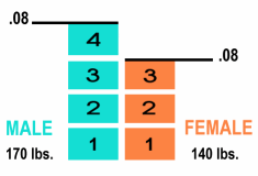 .08 chart