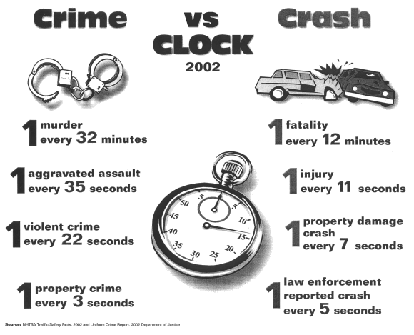 crime vs. crash chart