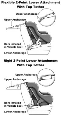 Universal Child Safety Seat System